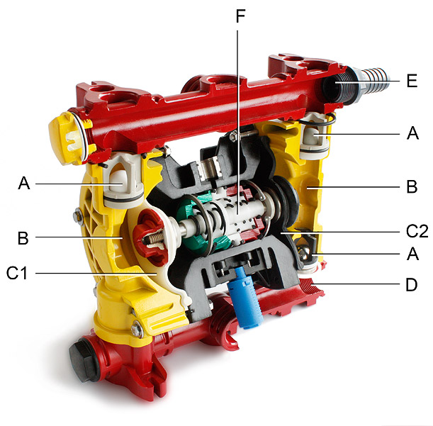 Estructura de las bombas de diafragma JP-800