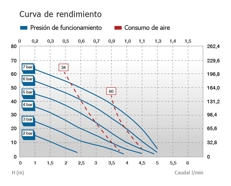 Curvas-800-5