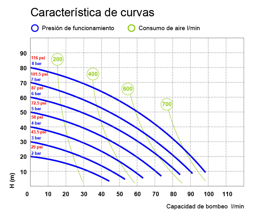 Curve P110 REV 01 ES