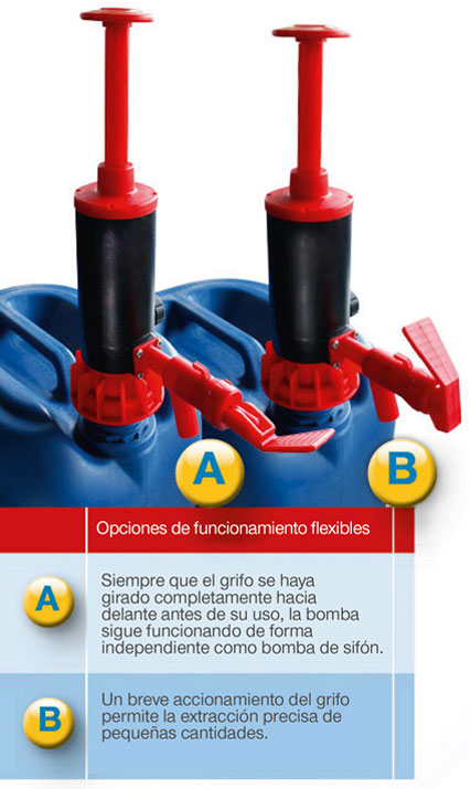 Tradineur - Bomba de sifón de trasvase de líquidos, bomba manual